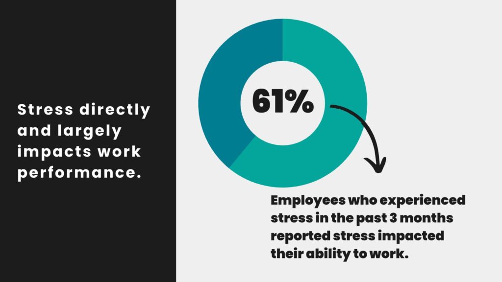 Employee stress and workplace wellbeing programs