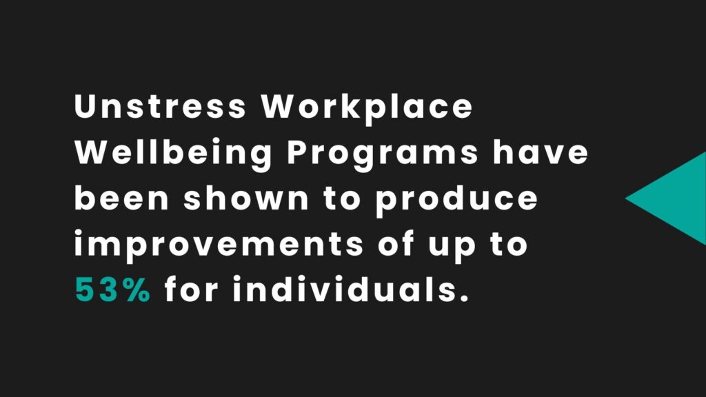 Workplace wellbeing programs results